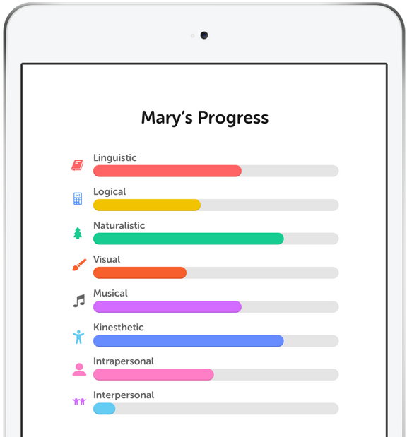 Learning platform