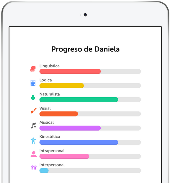 Plataforma de aprendizaje